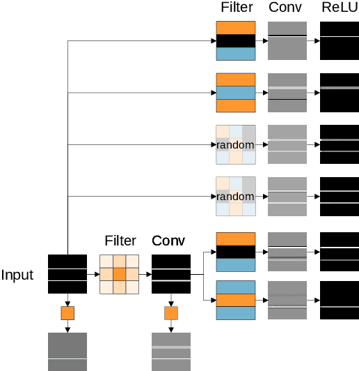 Figure 3 for Convolutional Neural Networks Do Work with Pre-Defined Filters