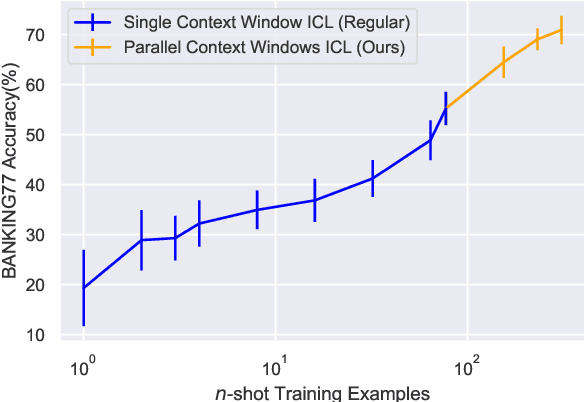 Figure 1 for Parallel Context Windows Improve In-Context Learning of Large Language Models