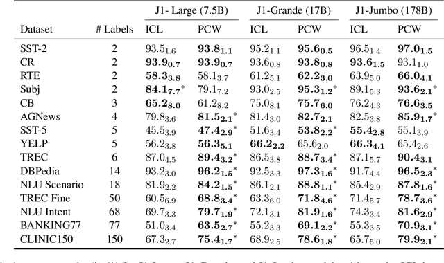 Figure 2 for Parallel Context Windows Improve In-Context Learning of Large Language Models