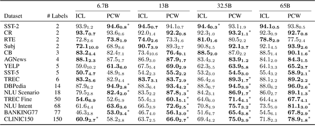 Figure 4 for Parallel Context Windows Improve In-Context Learning of Large Language Models