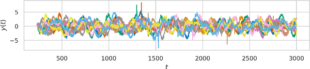 Figure 1 for A Gaussian Process-based Streaming Algorithm for Prediction of Time Series With Regimes and Outliers