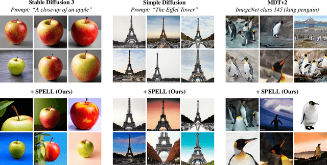Figure 1 for Sparse Repellency for Shielded Generation in Text-to-image Diffusion Models