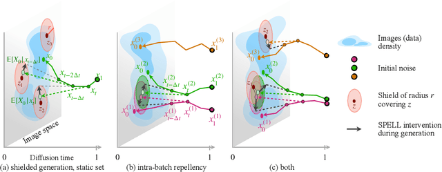 Figure 3 for Sparse Repellency for Shielded Generation in Text-to-image Diffusion Models