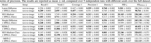Figure 2 for Sparse Repellency for Shielded Generation in Text-to-image Diffusion Models