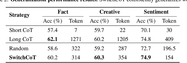 Figure 4 for Long or short CoT? Investigating Instance-level Switch of Large Reasoning Models