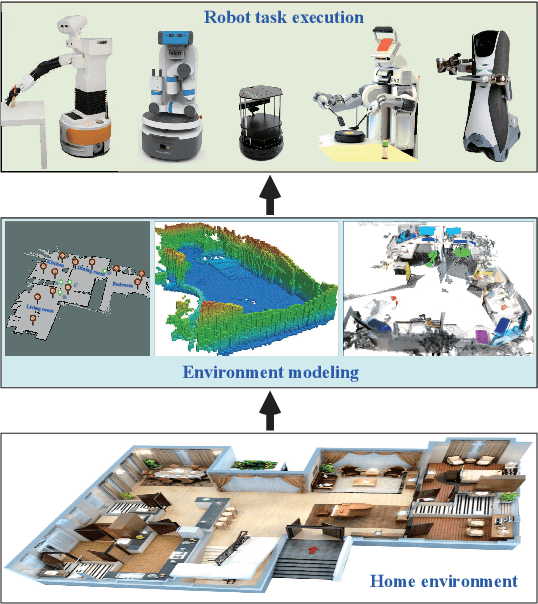 Figure 1 for Environment Modeling for Service Robots From a Task Execution Perspective
