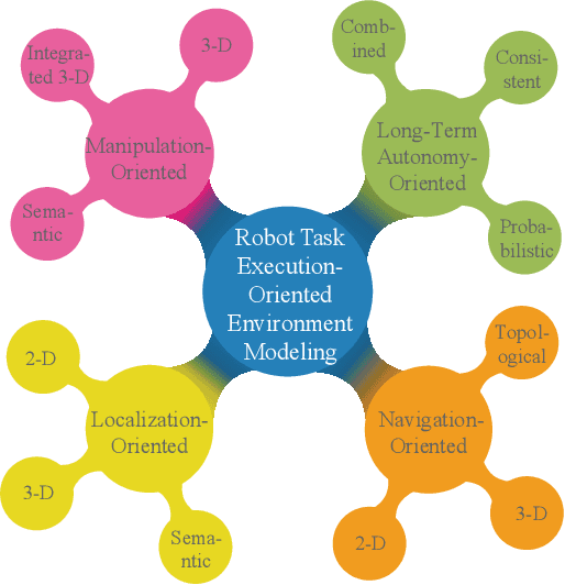 Figure 2 for Environment Modeling for Service Robots From a Task Execution Perspective