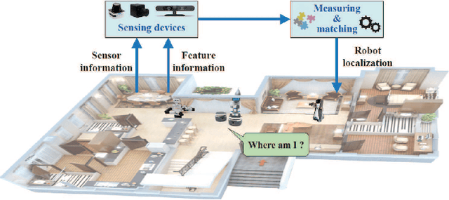 Figure 3 for Environment Modeling for Service Robots From a Task Execution Perspective