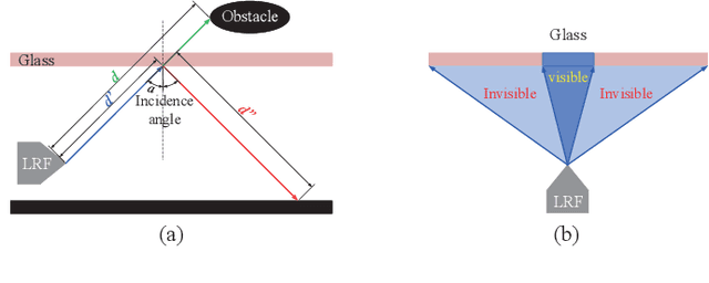 Figure 4 for Environment Modeling for Service Robots From a Task Execution Perspective