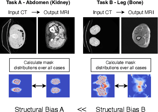 Figure 1 for ContourDiff: Unpaired Image Translation with Contour-Guided Diffusion Models