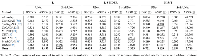 Figure 3 for ContourDiff: Unpaired Image Translation with Contour-Guided Diffusion Models