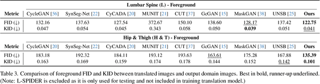 Figure 4 for ContourDiff: Unpaired Image Translation with Contour-Guided Diffusion Models