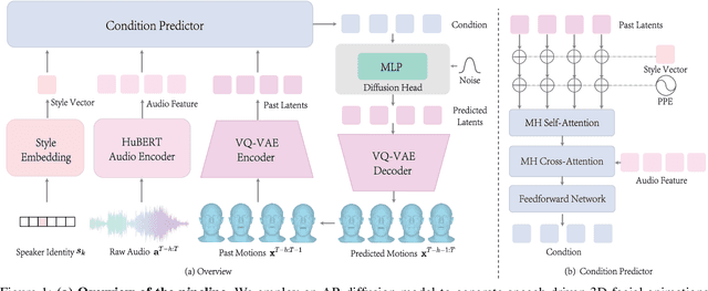 Figure 1 for StreamingTalker: Audio-driven 3D Facial Animation with Autoregressive Diffusion Model