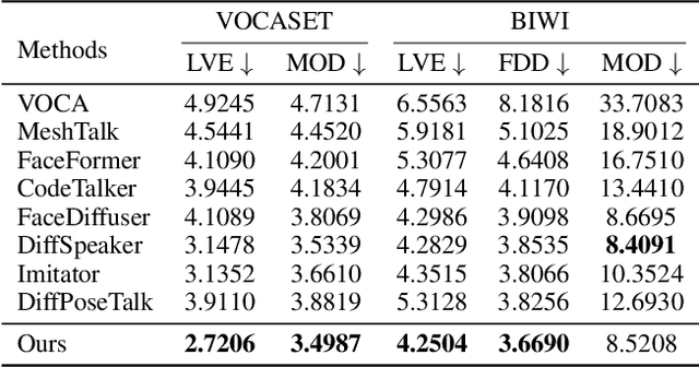 Figure 2 for StreamingTalker: Audio-driven 3D Facial Animation with Autoregressive Diffusion Model