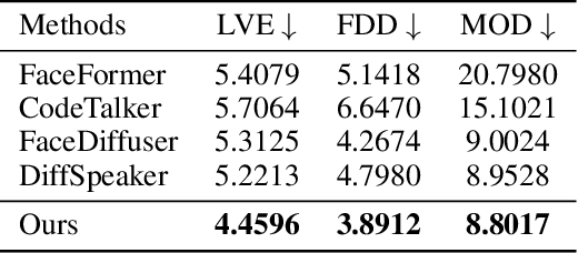 Figure 3 for StreamingTalker: Audio-driven 3D Facial Animation with Autoregressive Diffusion Model