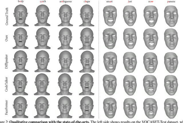 Figure 4 for StreamingTalker: Audio-driven 3D Facial Animation with Autoregressive Diffusion Model