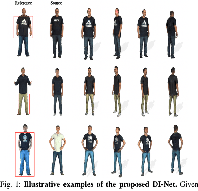 Figure 1 for DI-Net : Decomposed Implicit Garment Transfer Network for Digital Clothed 3D Human