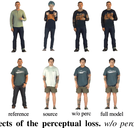 Figure 3 for DI-Net : Decomposed Implicit Garment Transfer Network for Digital Clothed 3D Human