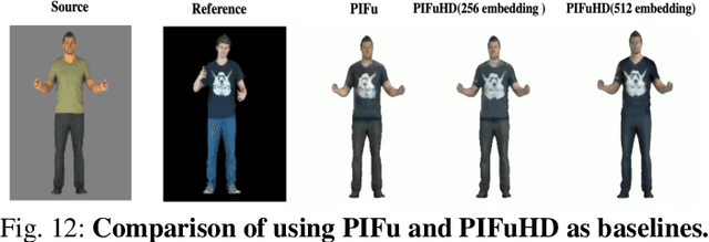 Figure 4 for DI-Net : Decomposed Implicit Garment Transfer Network for Digital Clothed 3D Human