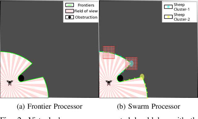 Figure 3 for Frontier Shepherding: A Bio-Mimetic Multi-robot Framework for Large-Scale Exploration