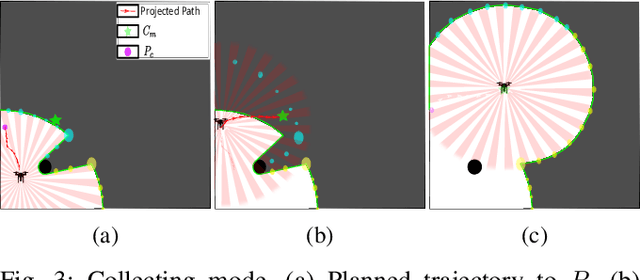 Figure 4 for Frontier Shepherding: A Bio-Mimetic Multi-robot Framework for Large-Scale Exploration