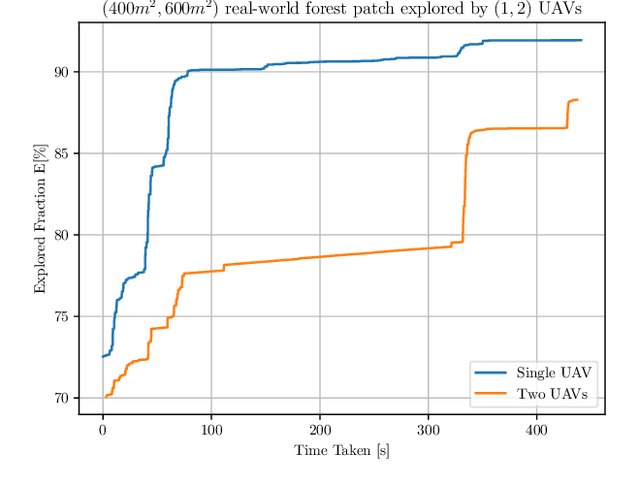 Figure 2 for Frontier Shepherding: A Bio-Mimetic Multi-robot Framework for Large-Scale Exploration