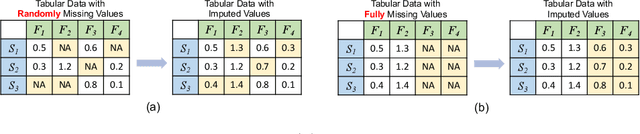 Figure 1 for Imputing Brain Measurements Across Data Sets via Graph Neural Networks