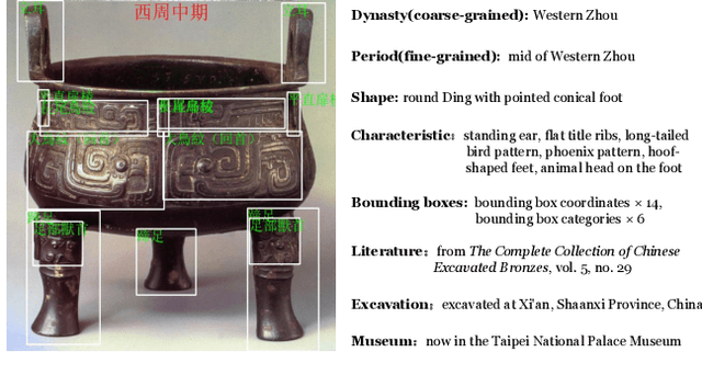Figure 2 for Multi-Granularity Archaeological Dating of Chinese Bronze Dings Based on a Knowledge-Guided Relation Graph