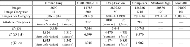 Figure 1 for Multi-Granularity Archaeological Dating of Chinese Bronze Dings Based on a Knowledge-Guided Relation Graph