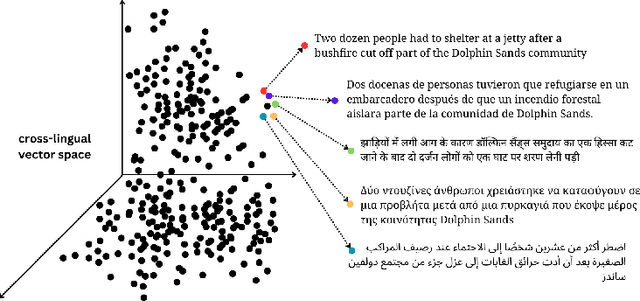 Figure 1 for Semantically Enriched Cross-Lingual Sentence Embeddings for Crisis-related Social Media Texts