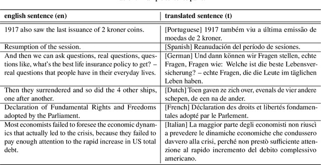 Figure 2 for Semantically Enriched Cross-Lingual Sentence Embeddings for Crisis-related Social Media Texts