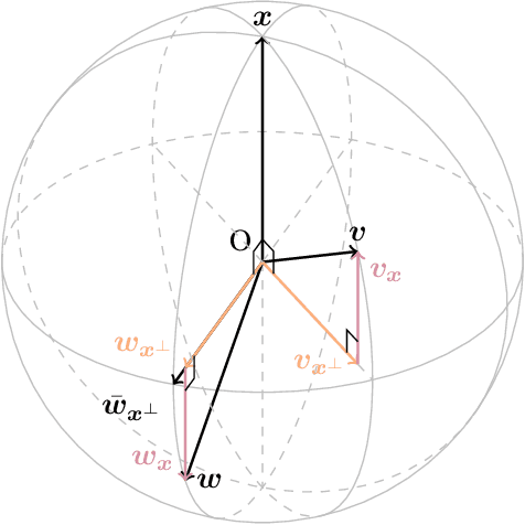 Figure 3 for Personalized Prediction By Learning Halfspace Reference Classes Under Well-Behaved Distribution