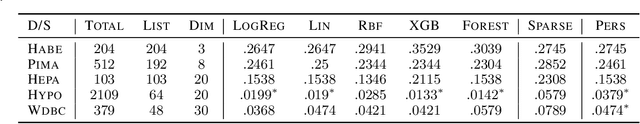 Figure 2 for Personalized Prediction By Learning Halfspace Reference Classes Under Well-Behaved Distribution
