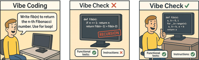 Figure 1 for Vibe Checker: Aligning Code Evaluation with Human Preference
