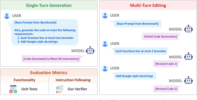 Figure 3 for Vibe Checker: Aligning Code Evaluation with Human Preference