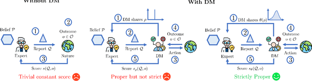 Figure 1 for Truthful Elicitation of Imprecise Forecasts