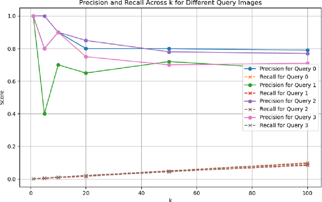 Figure 4 for Efficient Medical Image Retrieval Using DenseNet and FAISS for BIRADS Classification