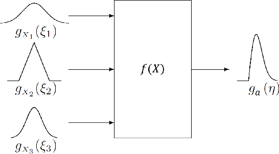 Figure 3 for Safety Evaluation of Robot Systems via Uncertainty Quantification