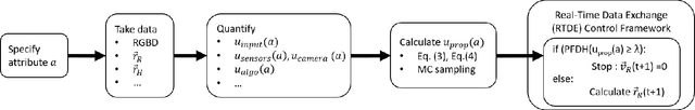 Figure 4 for Safety Evaluation of Robot Systems via Uncertainty Quantification