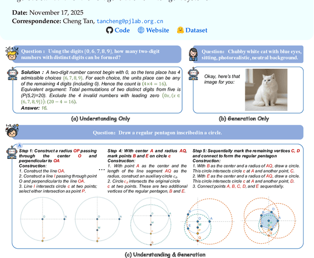 Figure 1 for GGBench: A Geometric Generative Reasoning Benchmark for Unified Multimodal Models