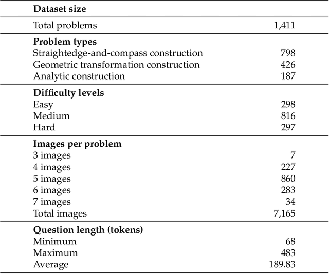 Figure 2 for GGBench: A Geometric Generative Reasoning Benchmark for Unified Multimodal Models