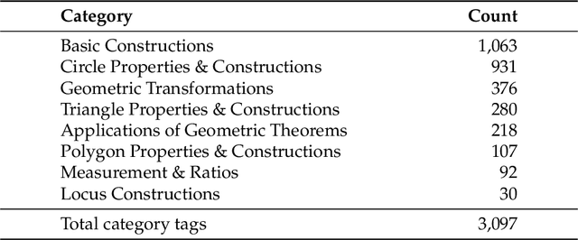 Figure 4 for GGBench: A Geometric Generative Reasoning Benchmark for Unified Multimodal Models