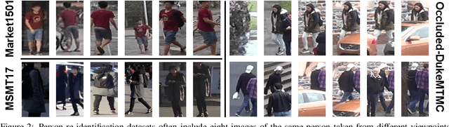 Figure 3 for A Re-ranking Method using K-nearest Weighted Fusion for Person Re-identification