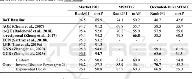 Figure 2 for A Re-ranking Method using K-nearest Weighted Fusion for Person Re-identification