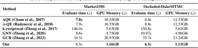 Figure 4 for A Re-ranking Method using K-nearest Weighted Fusion for Person Re-identification