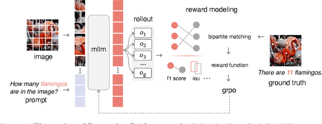 Figure 1 for Perception-R1: Pioneering Perception Policy with Reinforcement Learning