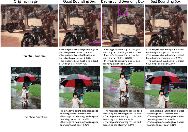 Figure 1 for ClipGrader: Leveraging Vision-Language Models for Robust Label Quality Assessment in Object Detection