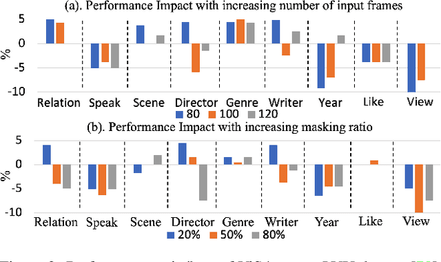 Figure 3 for Selective Structured State-Spaces for Long-Form Video Understanding