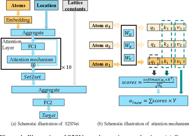 Figure 1 for S2SNet: A Pretrained Neural Network for Superconductivity Discovery