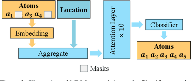 Figure 3 for S2SNet: A Pretrained Neural Network for Superconductivity Discovery